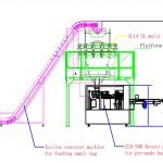 Outomatiese kleinsakpoeiervormende vulling en sak in groot voorafgemaakte sakverpakkingslyn