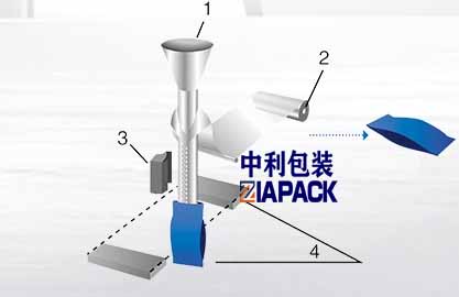 Vertikale sakvorming